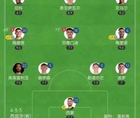 时代变了！西班牙首发11人仅3人来自皇萨，英超4人&amp;西甲7人