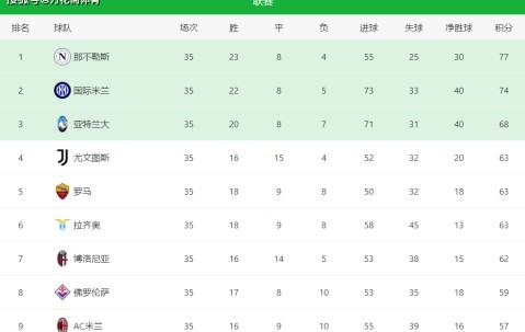 0-1到2-1！孔塞桑神换人，AC米兰2分钟2球，距第四6分，尤文乐了